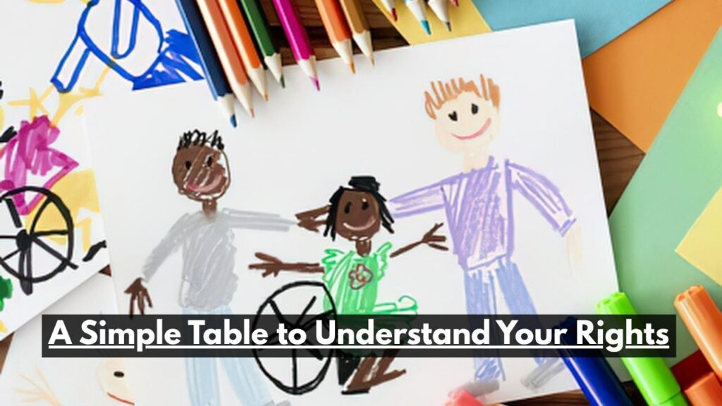 A Simple Table to Understand Your Rights