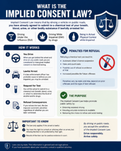 What Is the Implied Consent Law